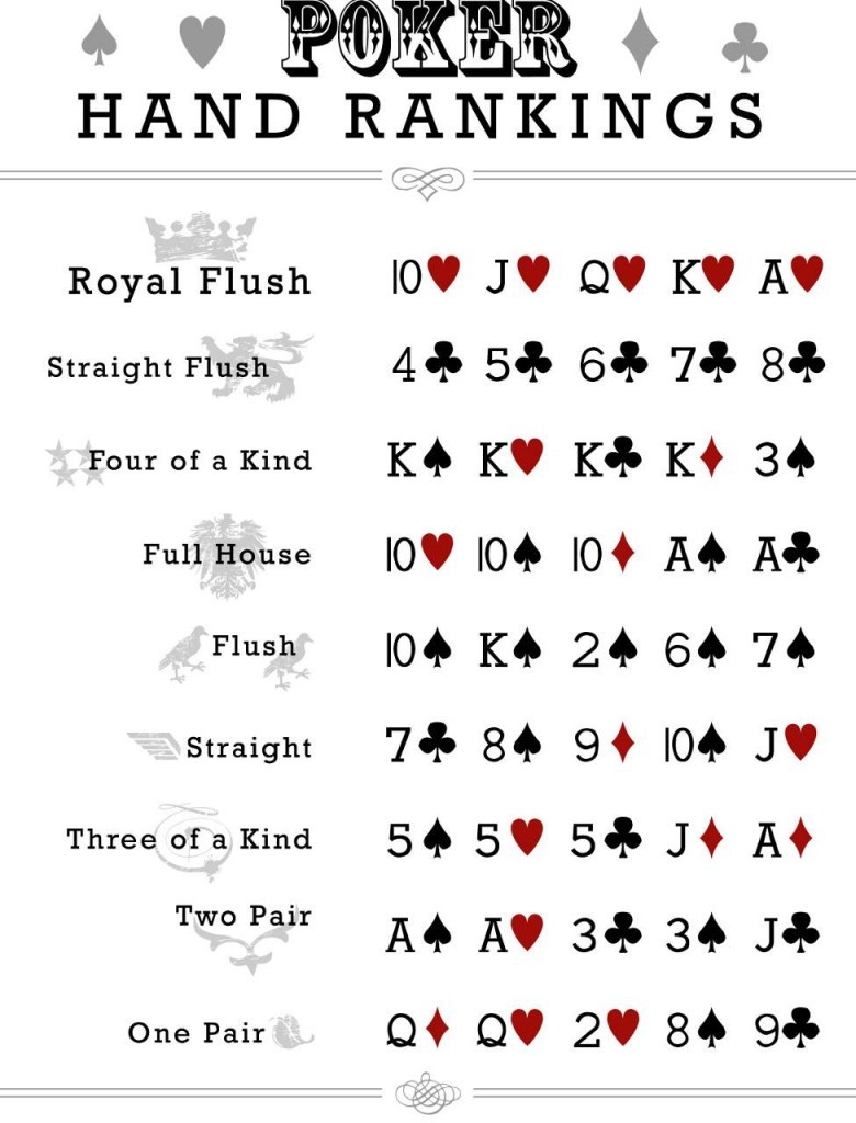poker hands rankings